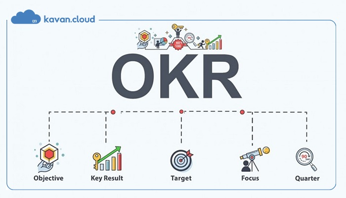 Objective & Key Results | OKR
